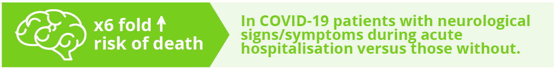 Risk of mortality is predicted to be x6 fold higher in COVID-19 patients with neurological symptoms during acute hospitalisation vs. those without