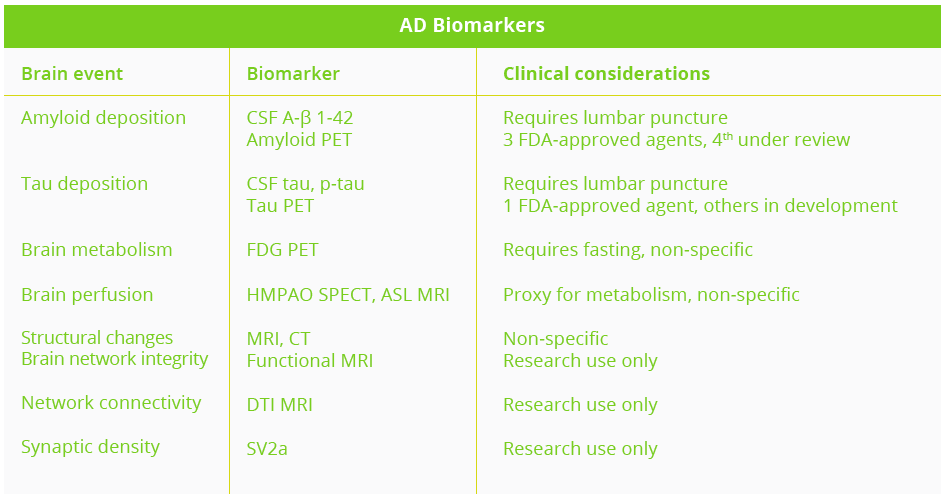 Brain events, biomarkers and clinical considerations