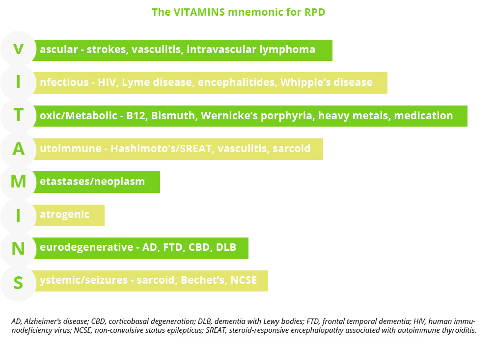 The VITAMINS mnemonic can be used as an aid for verifying RPD disease course