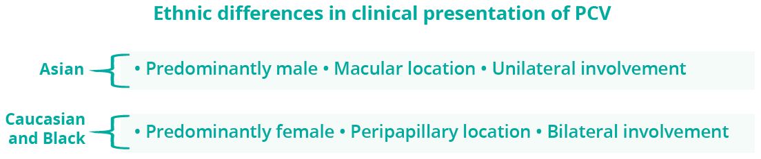 Differences in clinical presentation of PCV in Asian, Caucasian and Black patients