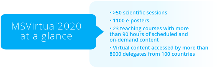 MSVirtual 2020 sessions and attendees at a glance