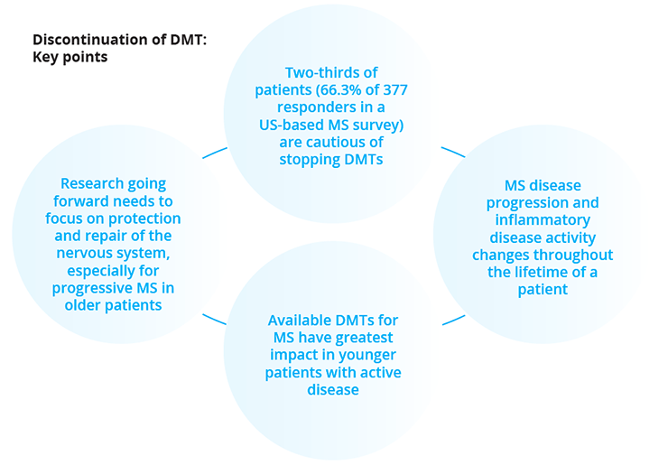 Considerations of DMT discontinuation