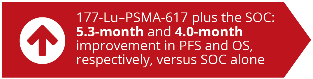 177-LU-PSMA-617 plus SOC improved PFS and OS versus SOC alone