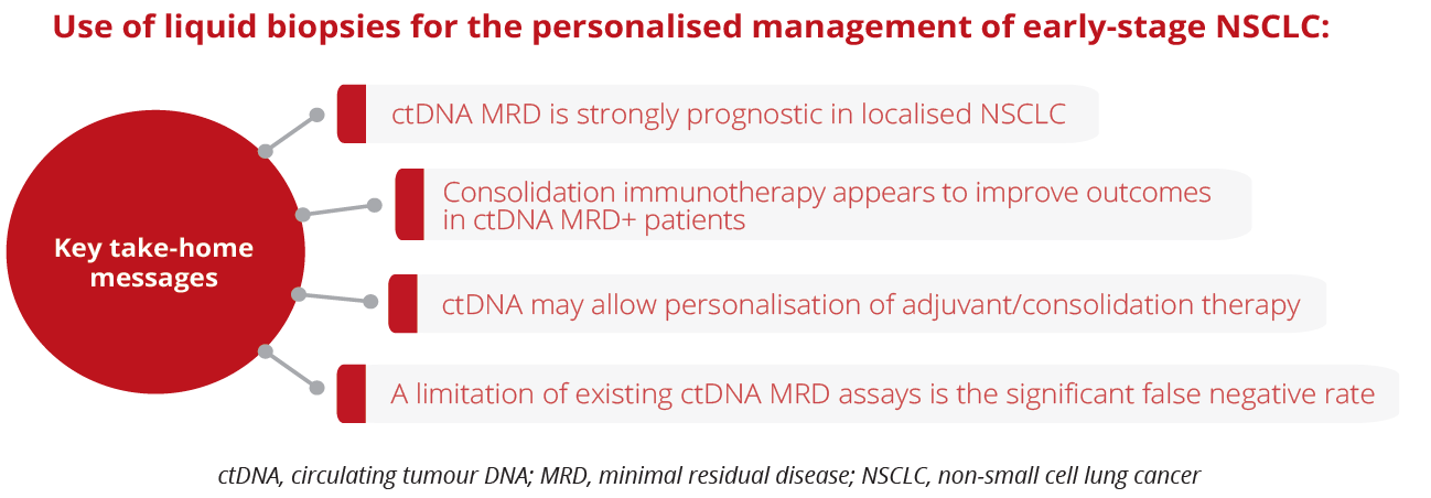 ctDNA is prognostic for localised NSCLC and may allow personalised therapy