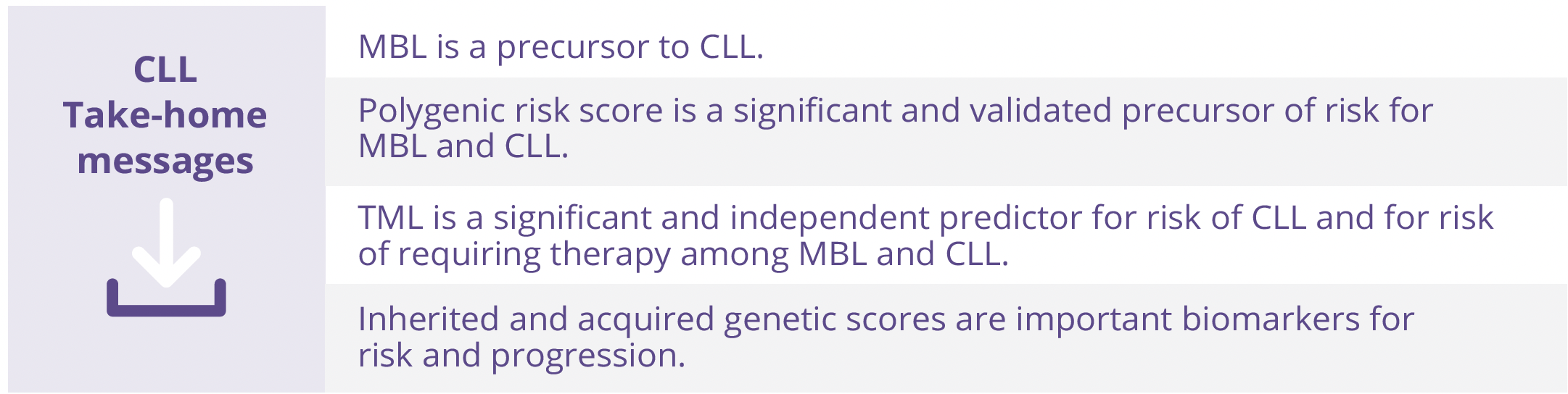 CLL take-home messages