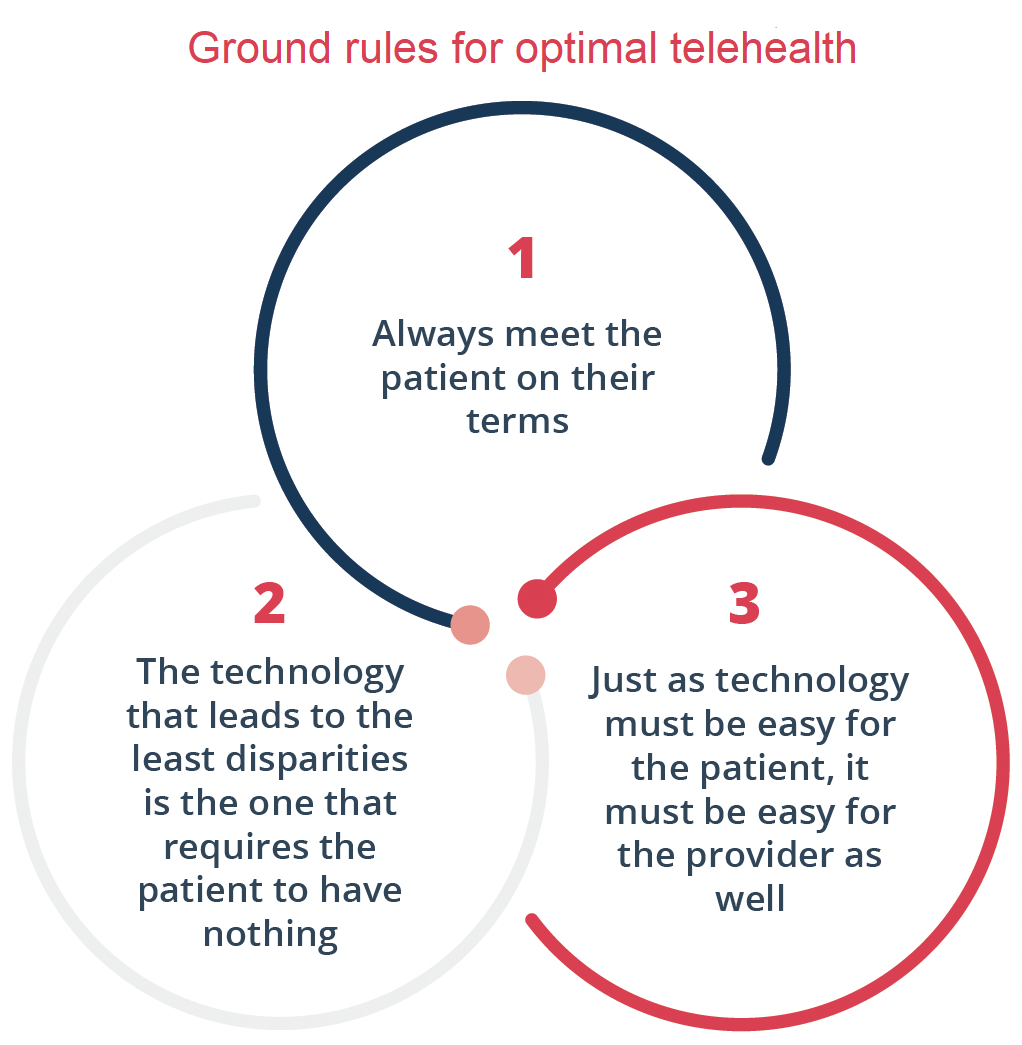 Three best practice and ground rules for the delivery of patient-centered kidney care via telehealth