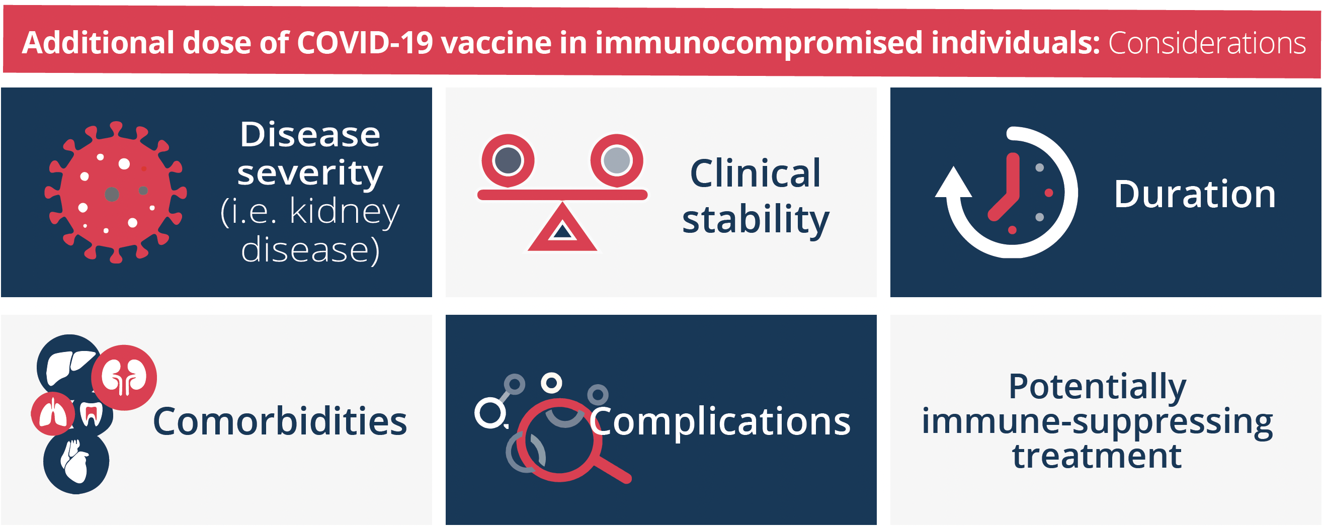 Considerations of when is the optimal time to administer an additional dose of the COVID-19 vaccine in immunocompromised individuals include comorbidities and complications