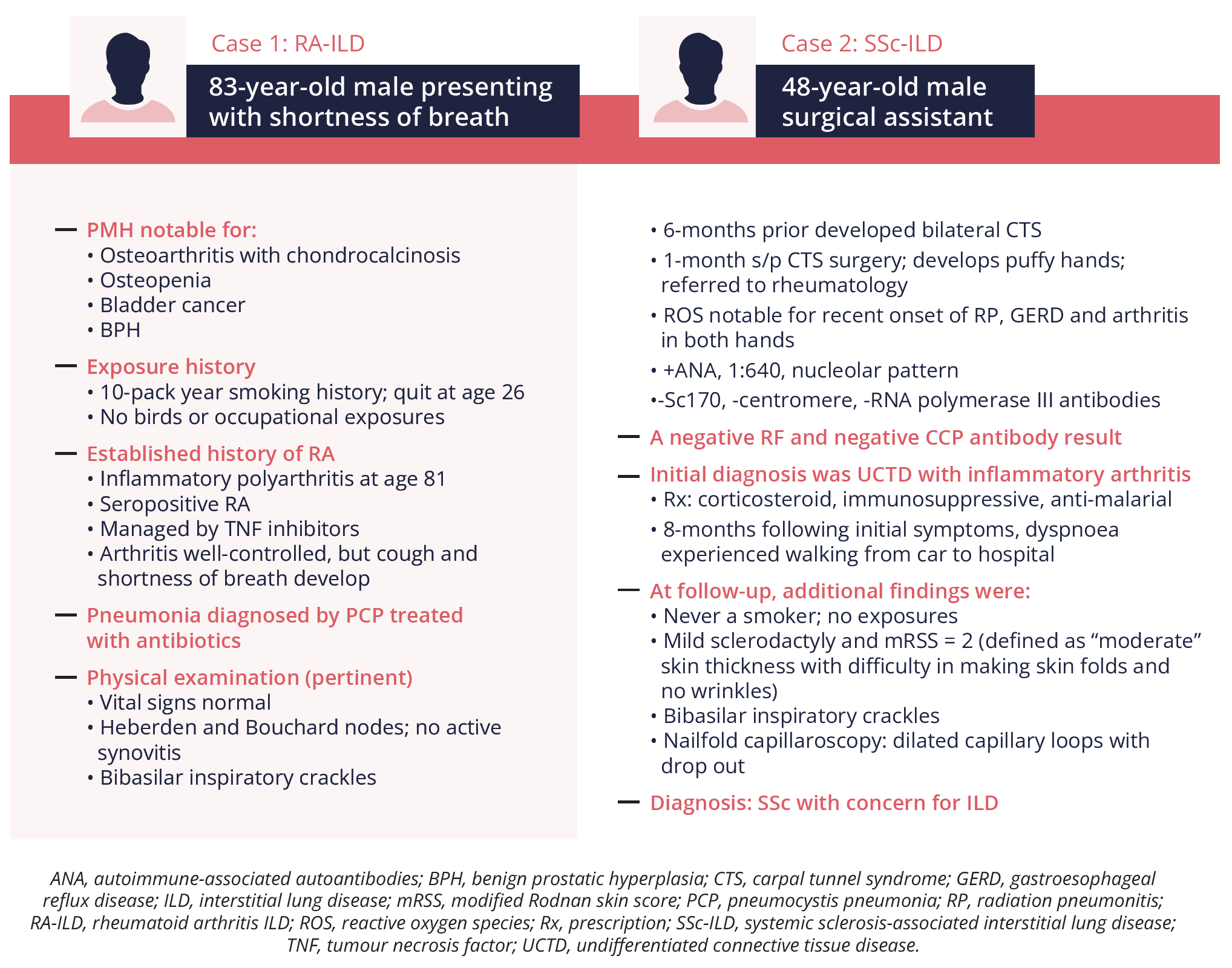 two-patient-case-studies-of-RA-ILD-and-SSC-ILD