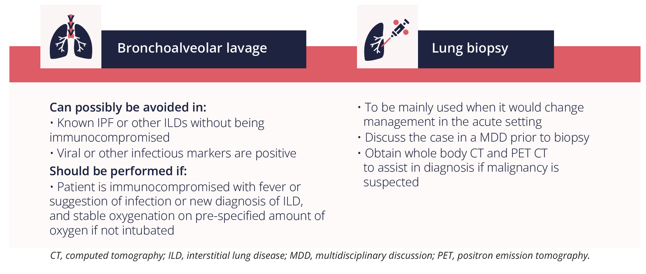 when-to-consider-using-broncoalveolar-lavage-and-lung-biopsy-for-acute-exacerbation-of-ILD