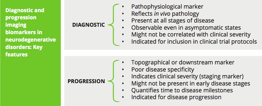 Key features of diagnostic and progression imaging biomarkers