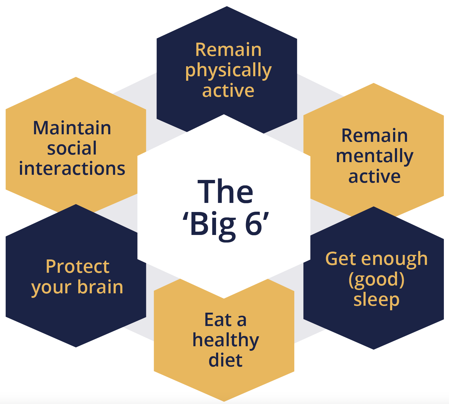 Six key steps for the promotion and preservation of brain health