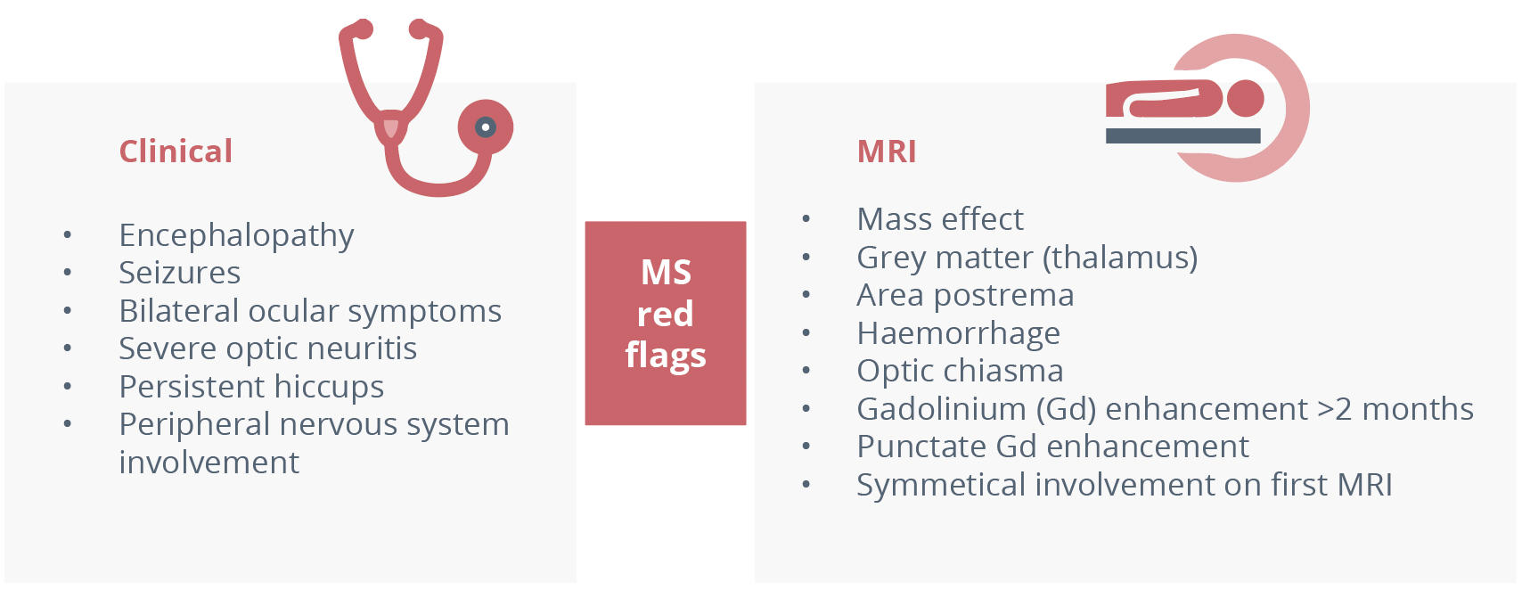 red flag clinical findings and MRI features which suggest alternative diagnoses to MS