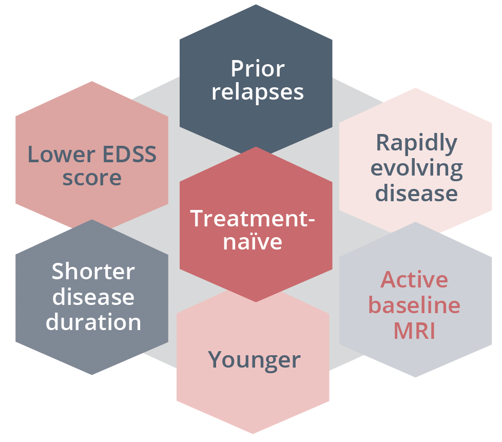 Defining treatment response in PMS should capture both inflammatory and neurodegenerative measures