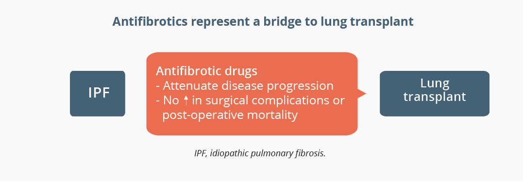 Antifibrotic drugs have changed the treatment landscape of patients with 