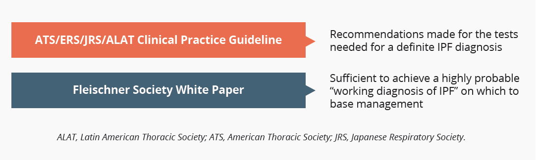 Joint guidelines compared with Fleischner statement
