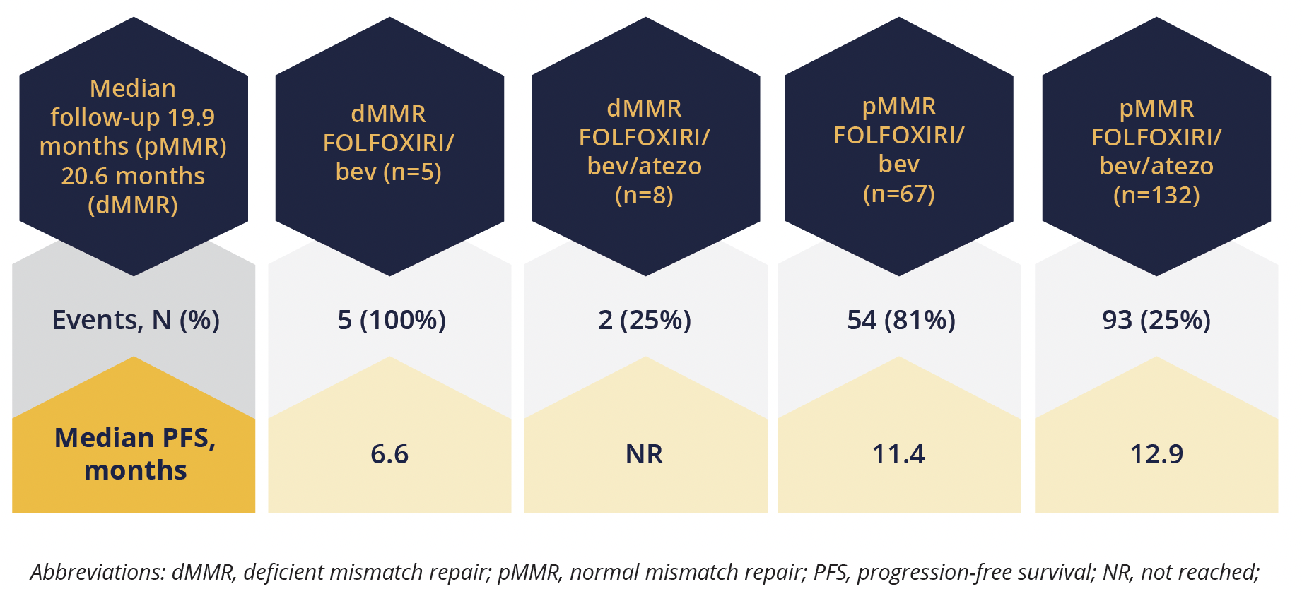 Superior response to atezolizumab in individuals with deficient mismatch repair versus normal mismatch repair
