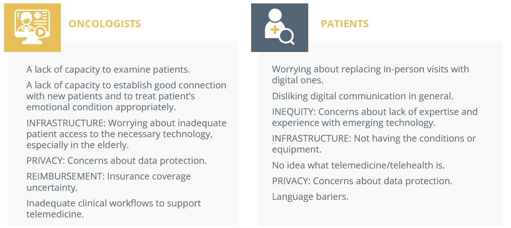 There are barriers to telehealth practices for oncologists and patients