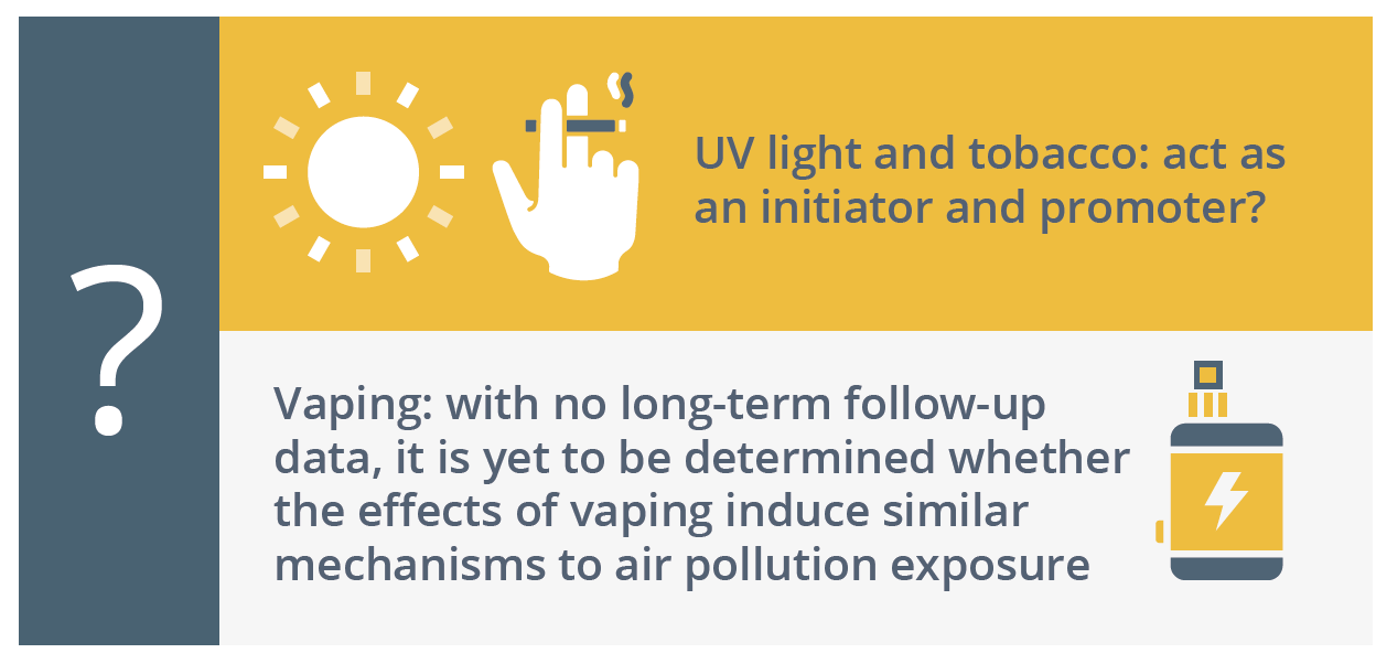 Could UV light and tobacco exposure act as an initiator and a promoter? There are safety concerns around vaping, with long-term follow-up data required.