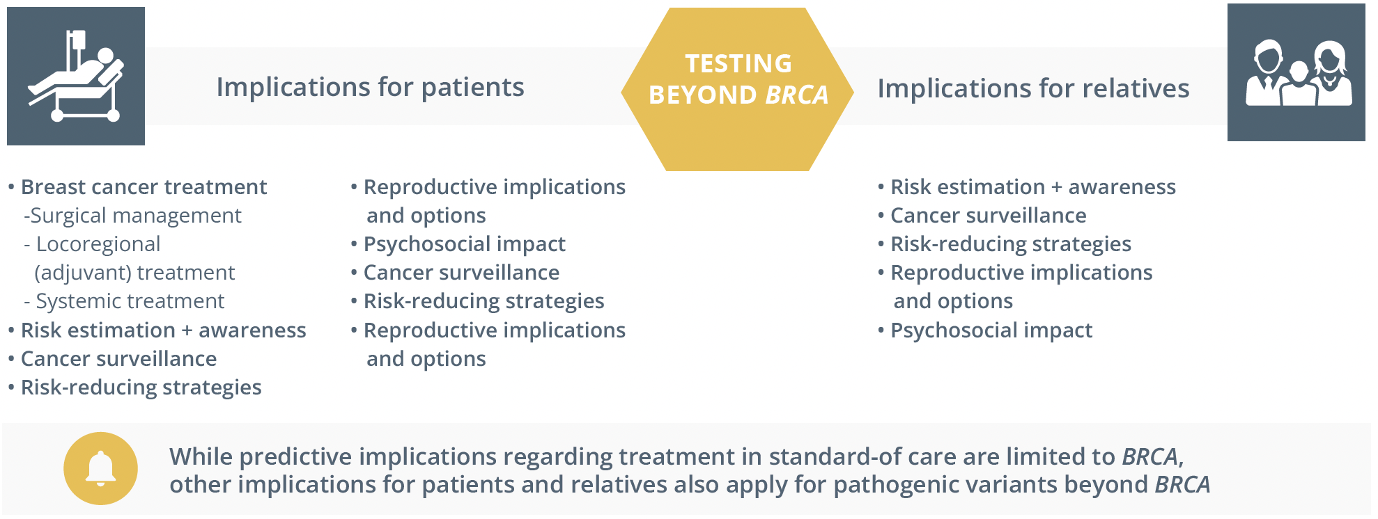 The implications for both patients and their relatives for pathogenic variants beyond BRCA.