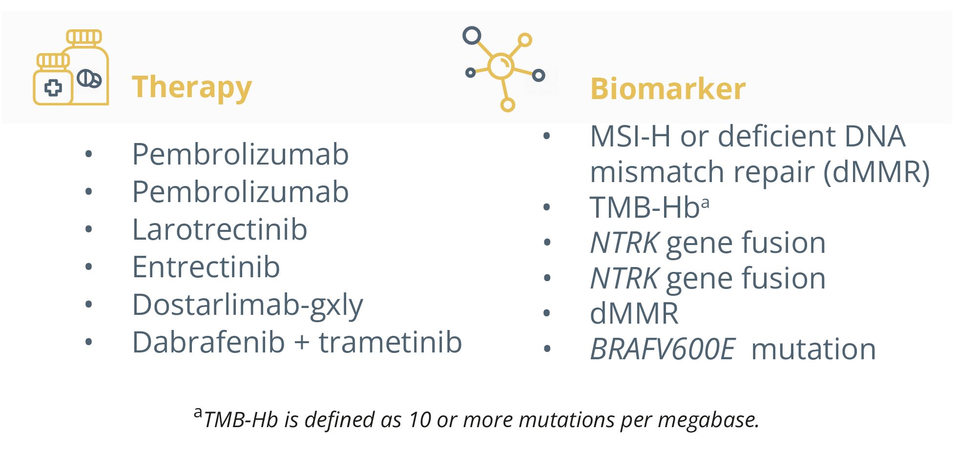Tumour biomarkers and the therapeutic approaches associated with them.