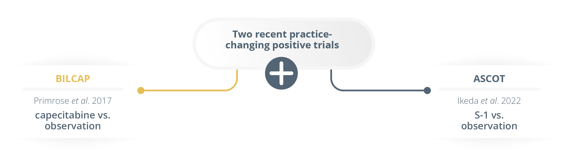 The BICAP and ASCOT trials were two practice-changing positive trials