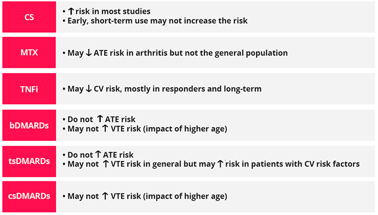 Drug-related risks of arterial and venous thromboembolism in patients with inflammatory rheumatic diseases