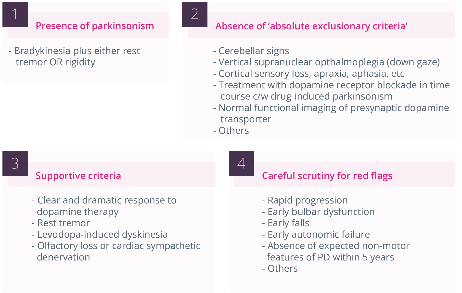 challenges in the diagnosis of PD include presence of parkinsonism, absence of absolute exclusionary criteria, supportive criteria and careful scrutiny for red flags