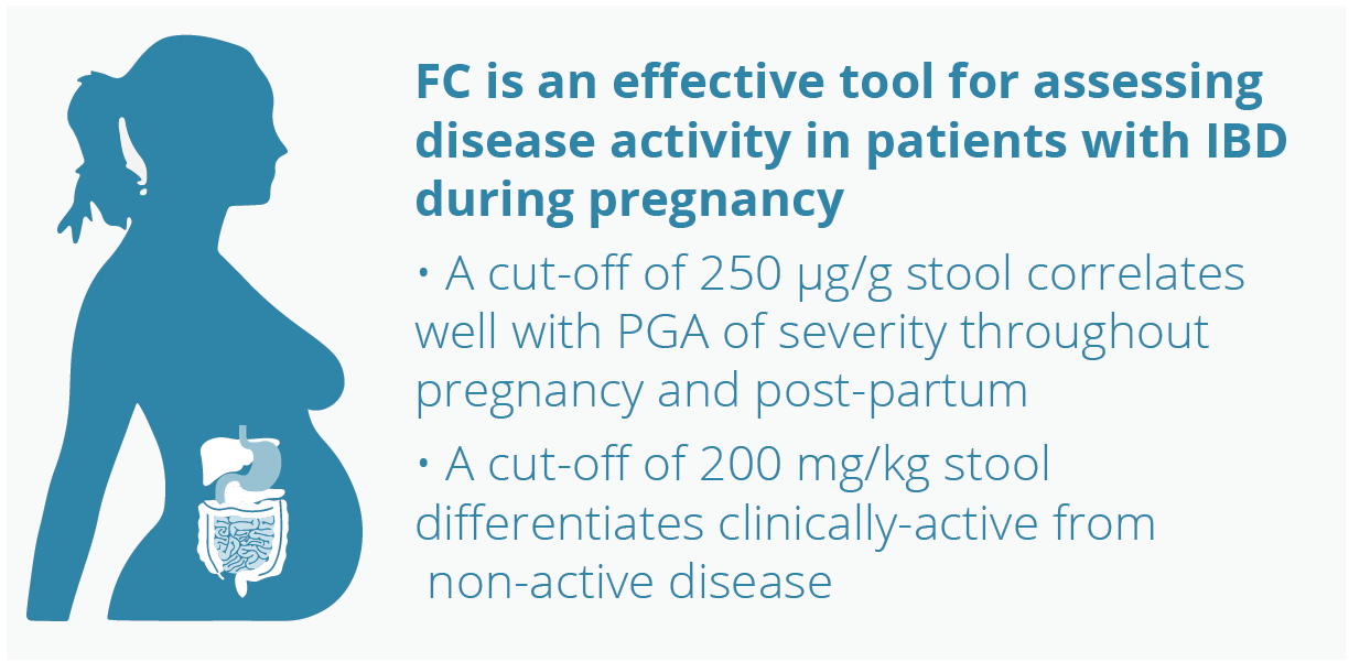 FC cut-offs can assess disease activity in patients with IBD during pregnancy