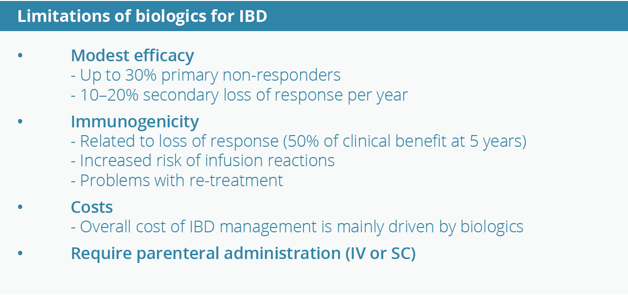 What are the limitations of biologics for the treatment of IBD?