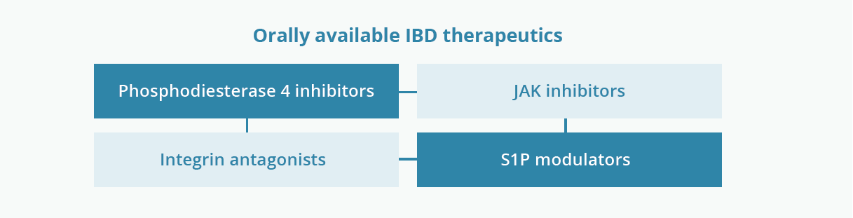 What are the limitations of biologics for the treatment of IBD?