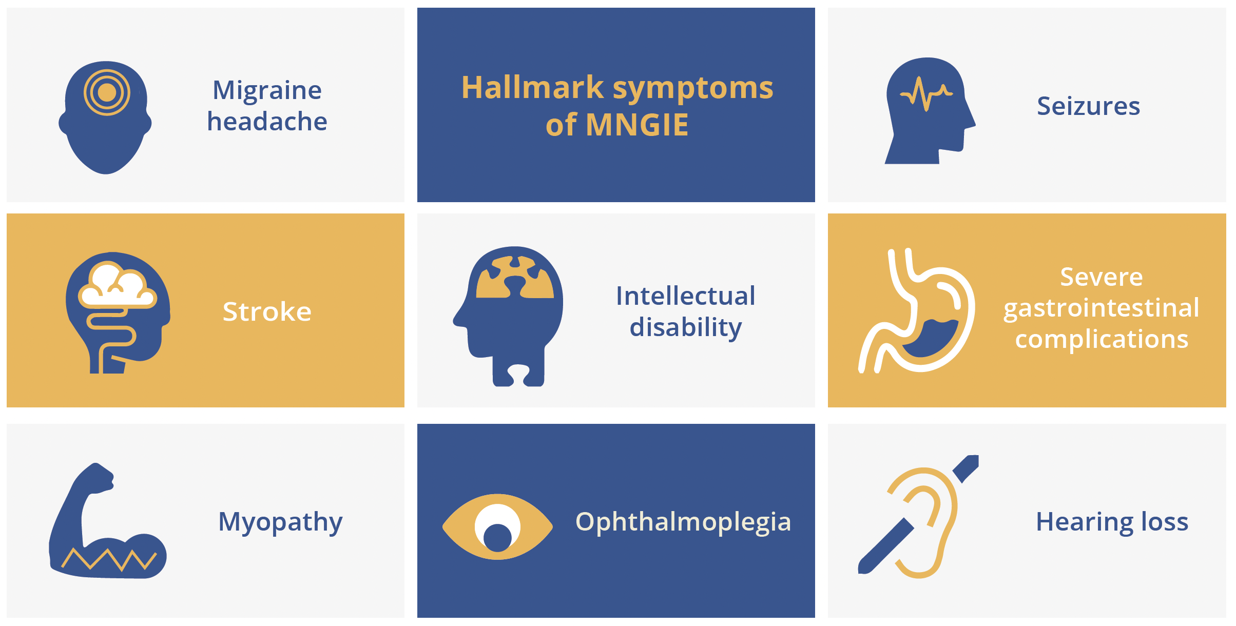 Hallmark symptoms of MNGIE include headache-migraine